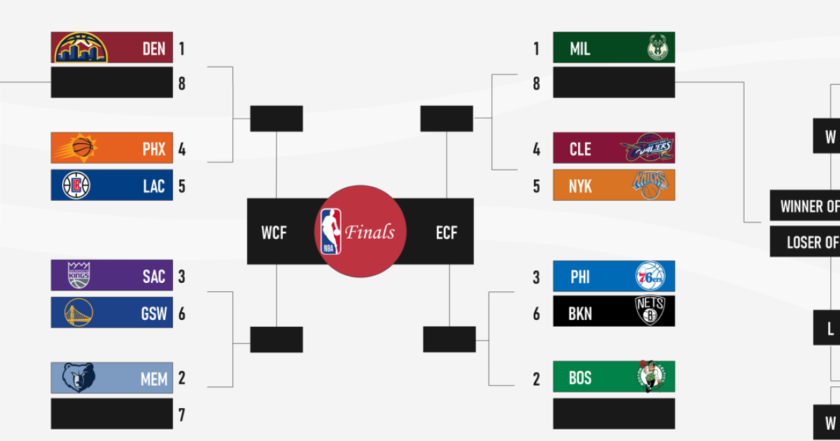 Nba playoffs 2024